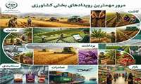 ما هی أهم الأحداث الزراعية في إيران خلال الأسبوع الماضي
